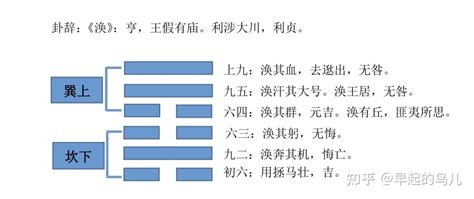 涣卦|涣卦